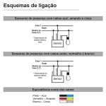 SENSOR PRESENÇA INTERNO SOBREPOR C/FOTOCÉLULA MPS-40F BRANCO